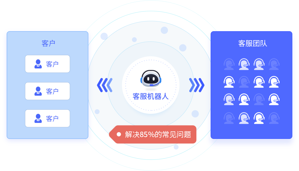 图形化自主配置，满足个性化需求