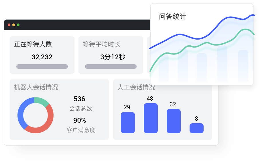 图形化自主配置，满足个性化需求