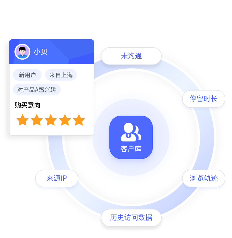 图形化自主配置，满足个性化需求