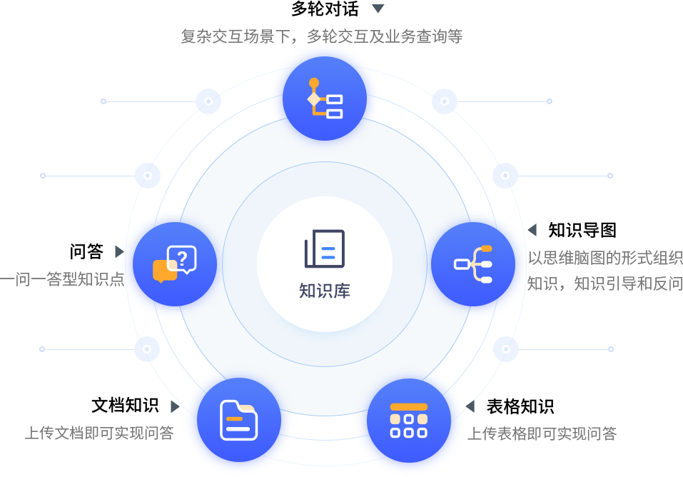 图形化自主配置，满足个性化需求