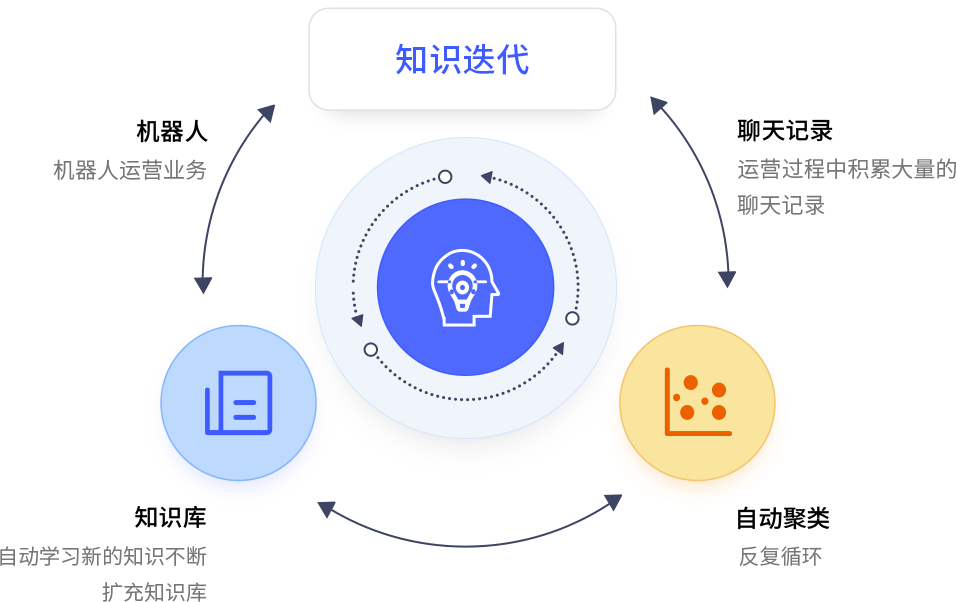 图形化自主配置，满足个性化需求