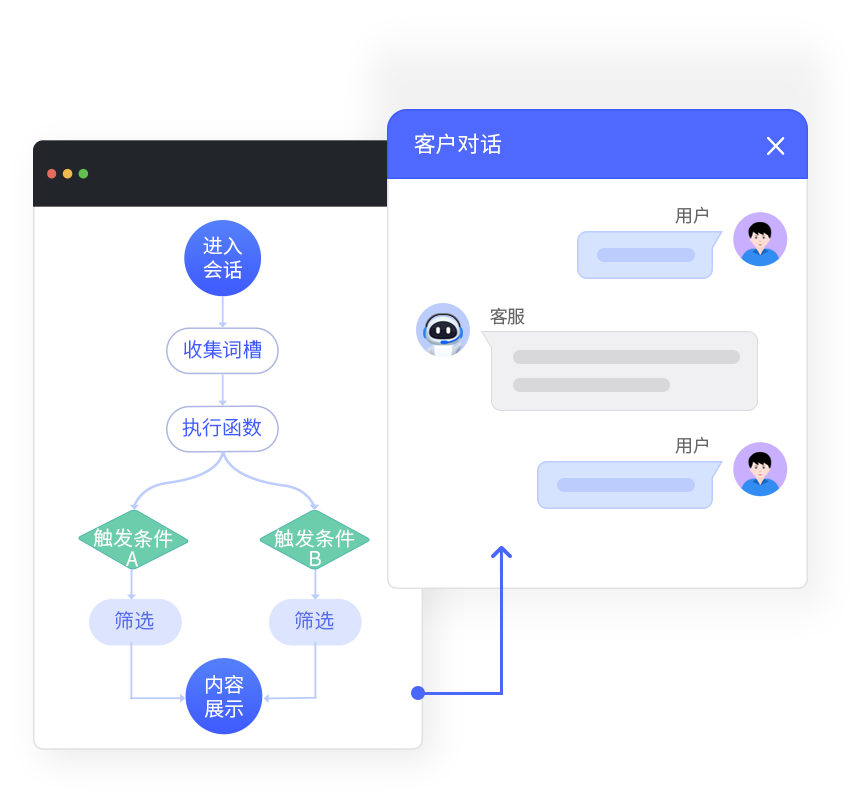 图形化自主配置，满足个性化需求